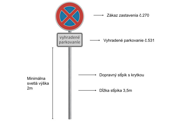 Značka Vyhrazené parkování komplet