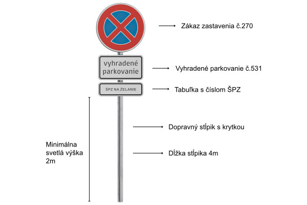 Značka Vyhrazené parkování s označením SPZ komplet